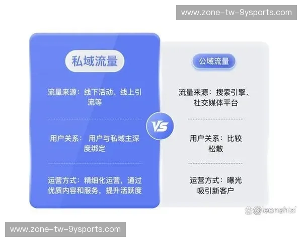 社群运营礼包——让你的私域从流量到留存一次到位